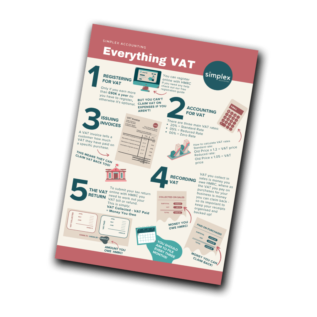 Freebies Simplex Accounting